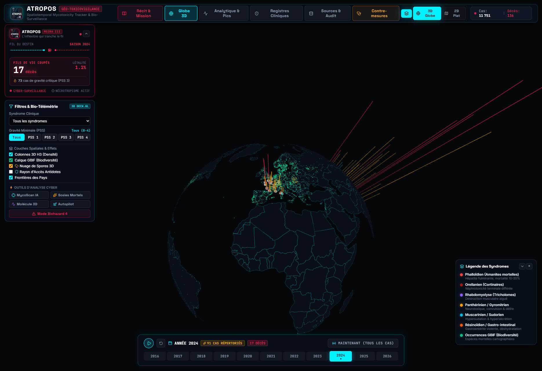 Atropos Dataviz H3